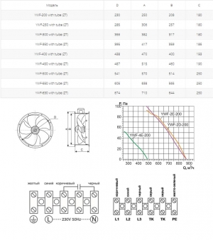 Осевой вентилятор на фланцах Ровен YWF(K)4D-400-ZT (Axial fans) with tube