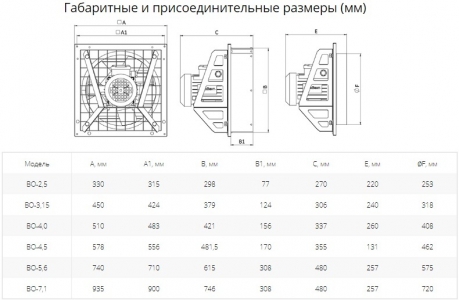 Вентилятор осевой Ровен ВО-3.15 (3ф/380/120Вт/1500 об/мин)