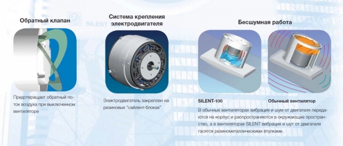 Вентилятор Soler & Palau Silent Design 200 CZ 4C Ivory